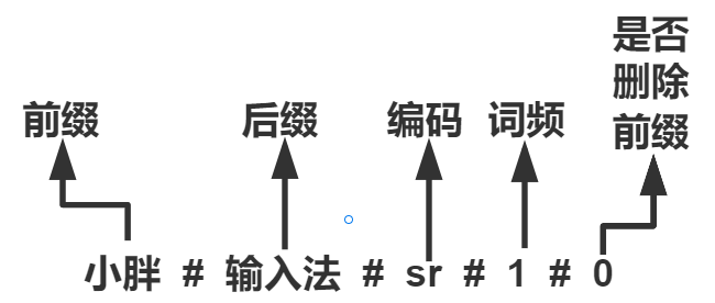 双检